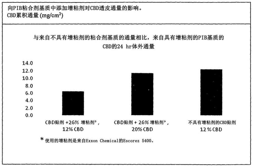 新的医疗装置、递送运载体及其制造的制作方法