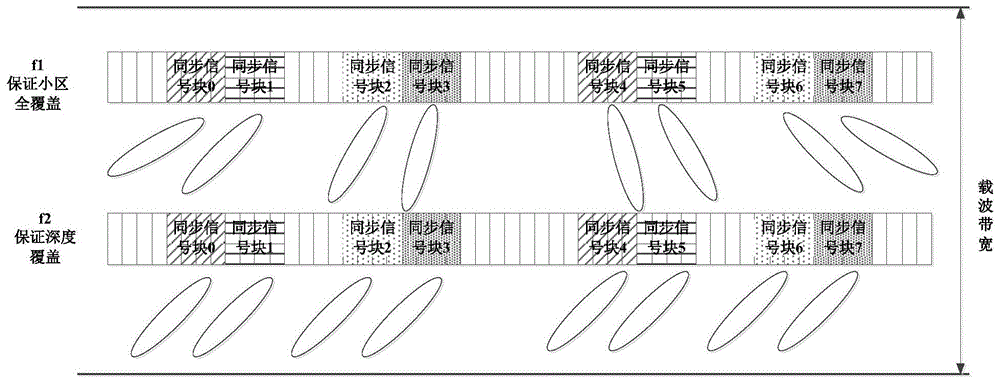 SSB的接收方法及装置与流程