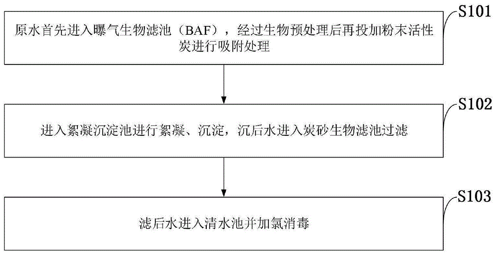 一种处理微污染水的方法