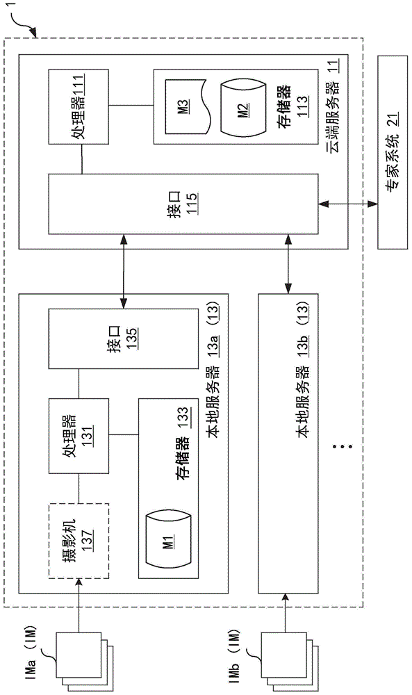 本地服务器、影像辨识系统及其更新方法与流程