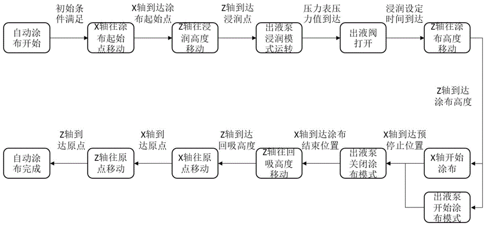 一种太阳能薄膜电池生产涂覆机