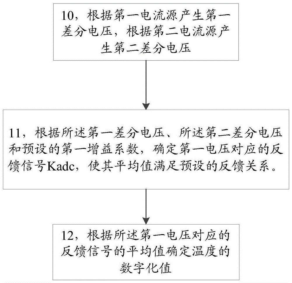 一种温度检测方法和温度传感装置与流程