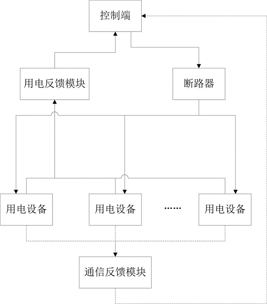 基于AIoT和电流指纹的用电设备保护系统及保护方法与流程