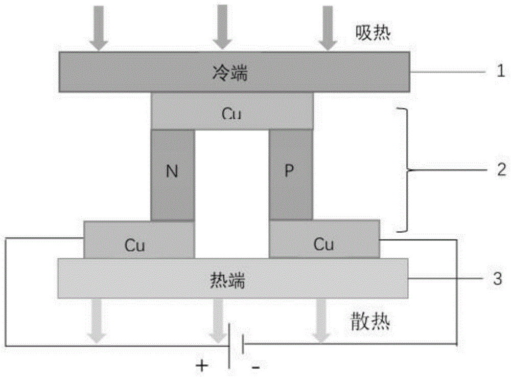 一种基于帕尔贴效应的个人热舒适装置