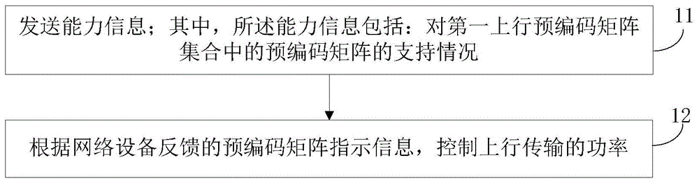 功率控制方法、终端及网络设备与流程