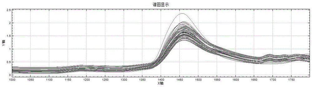 一种用于从孕马尿中获取结合雌激素成分的柱层析工艺的近红外质量监控方法