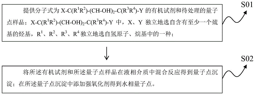 量子点的提纯方法及应用与流程