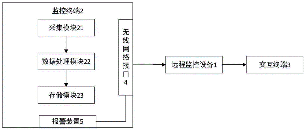 一种地铁车辆段施工安全隐患智能监控系统的制作方法