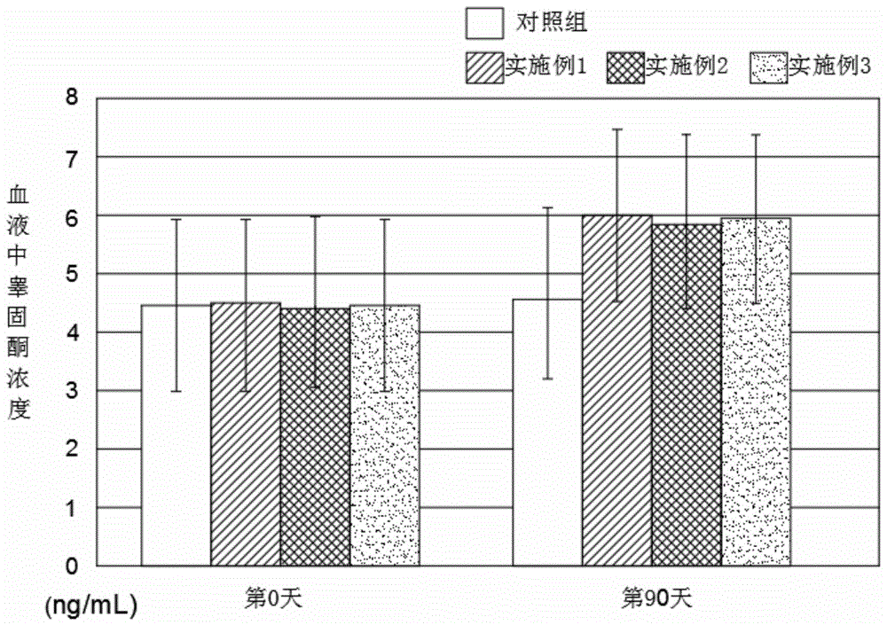 一种细胞赋活饮品及其制备方法与流程