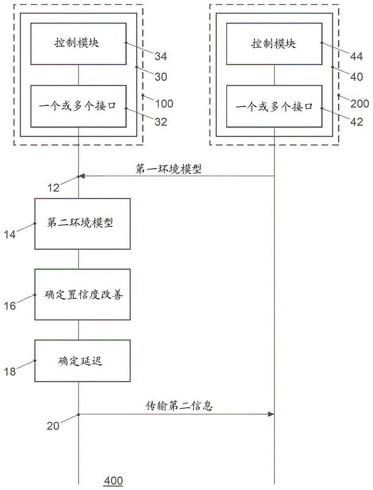 用于更新车辆的环境模型的方法、计算机程序、装置、车辆和交通实体与流程