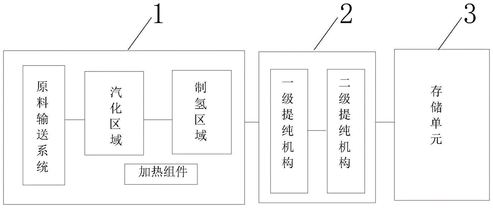 一种制氢及氢气提纯装置的制作方法