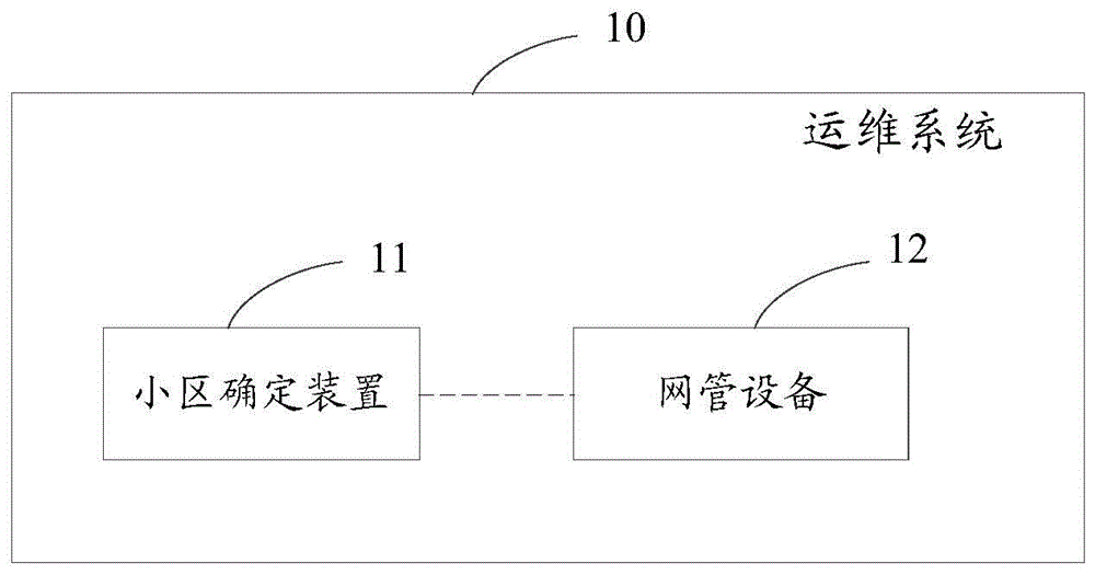 一种小区确定方法及装置与流程