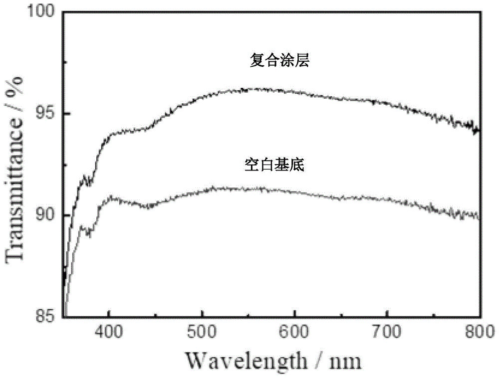 一种增强透明疏水涂层及其制备方法