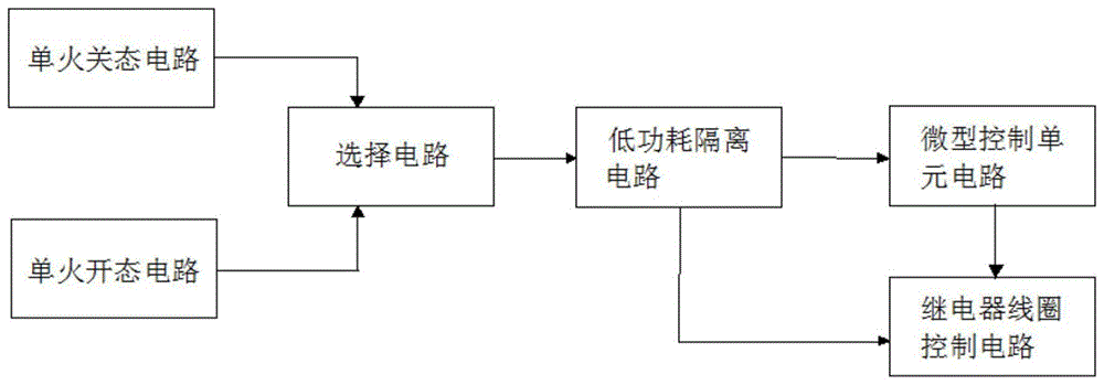 一种敞开式智能开关的制作方法