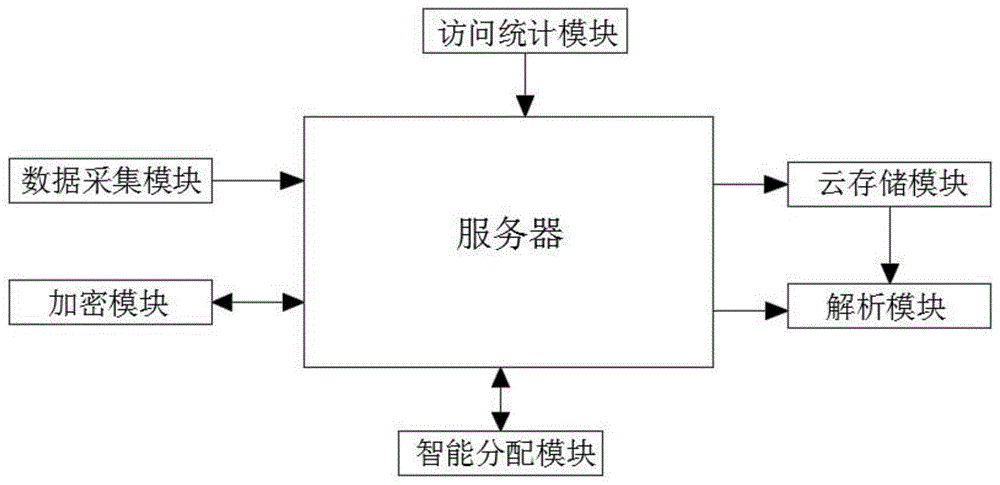 一种基于加密技术的跨浏览器用户数据安全管理系统的制作方法