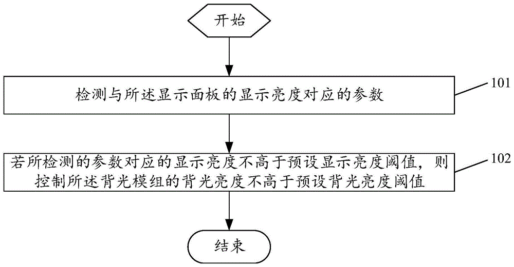 显示装置及其驱动方法和装置、计算机可读存储介质与流程