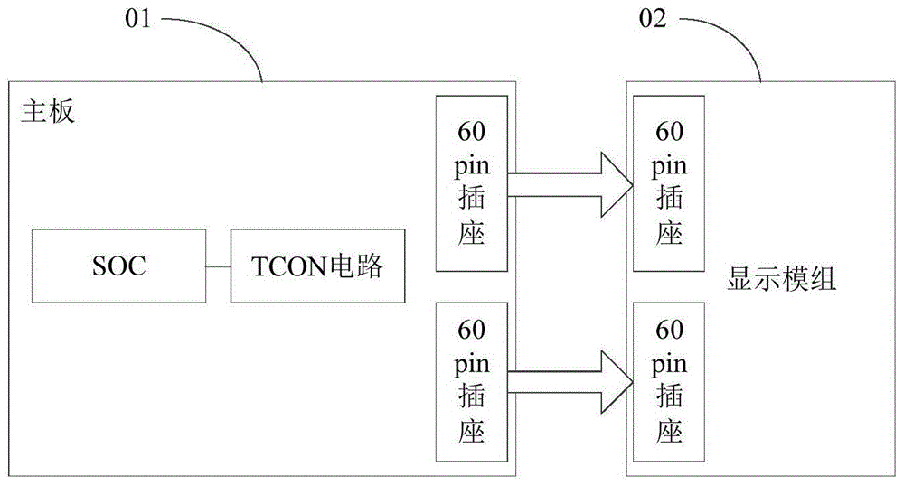 测试装置的制作方法