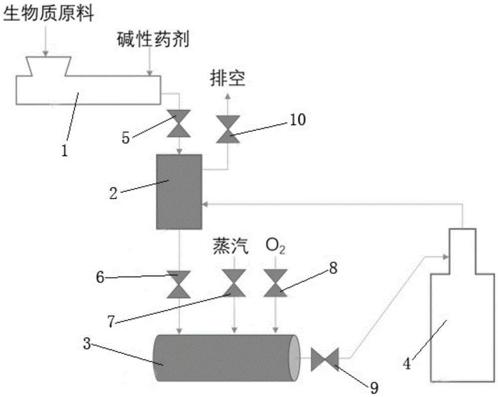 一种木质生物质碱氧爆预处理装置及预处理方法