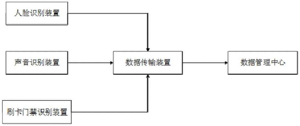 一种智能化库存报警系统及方法与流程