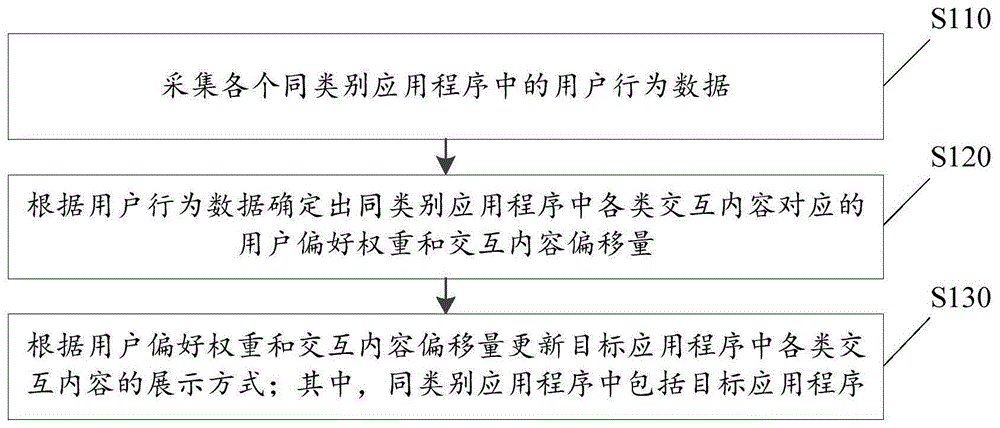 交互内容展示方式的更新方法、装置、介质及电子设备与流程