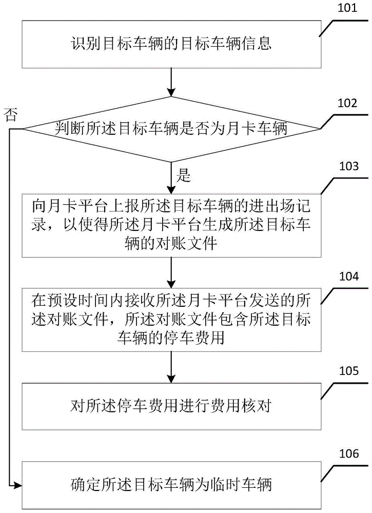 一种跨停车系统缴费的方法及相关设备与流程