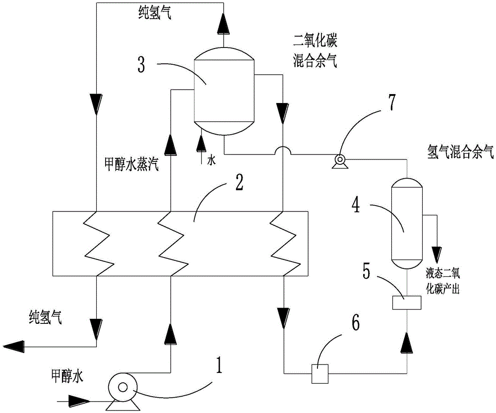 重整、分离一体式高压制氢系统的制作方法