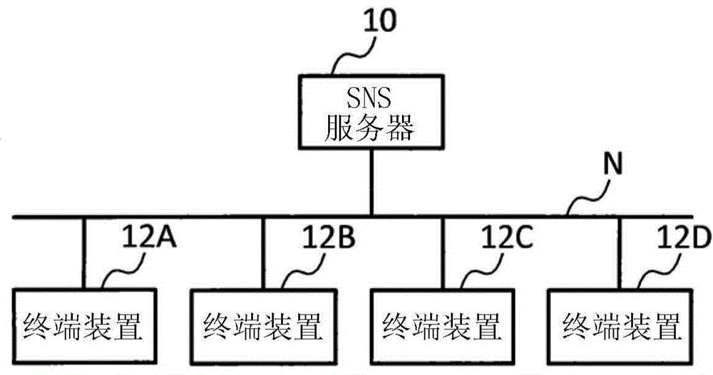 信息处理装置、信息处理系统及计算机可读介质的制作方法