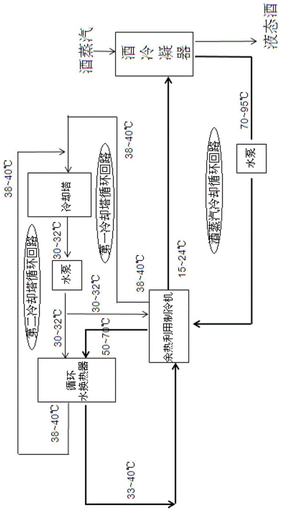 一种白酒余热利用系统的制作方法