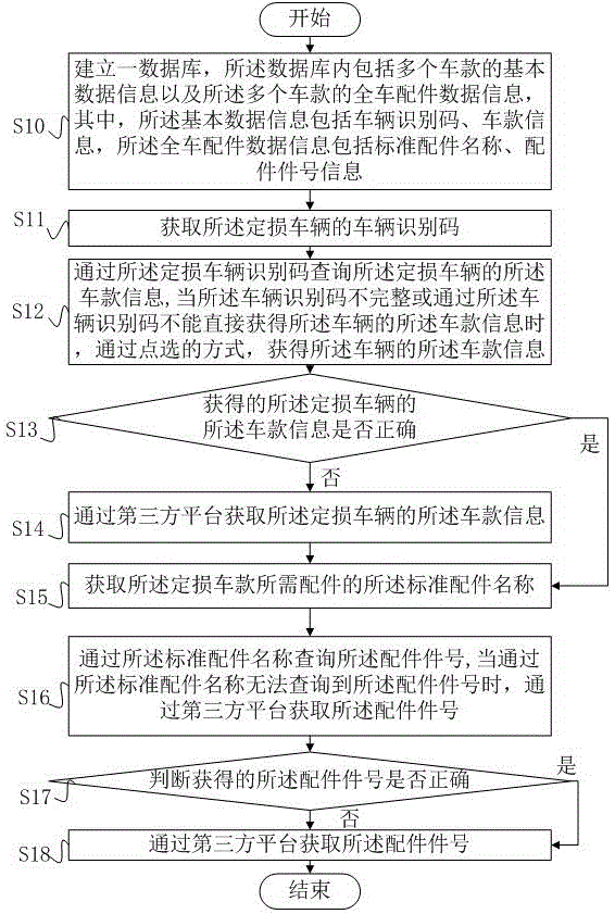 一种车辆定损选件的方法及系统与流程