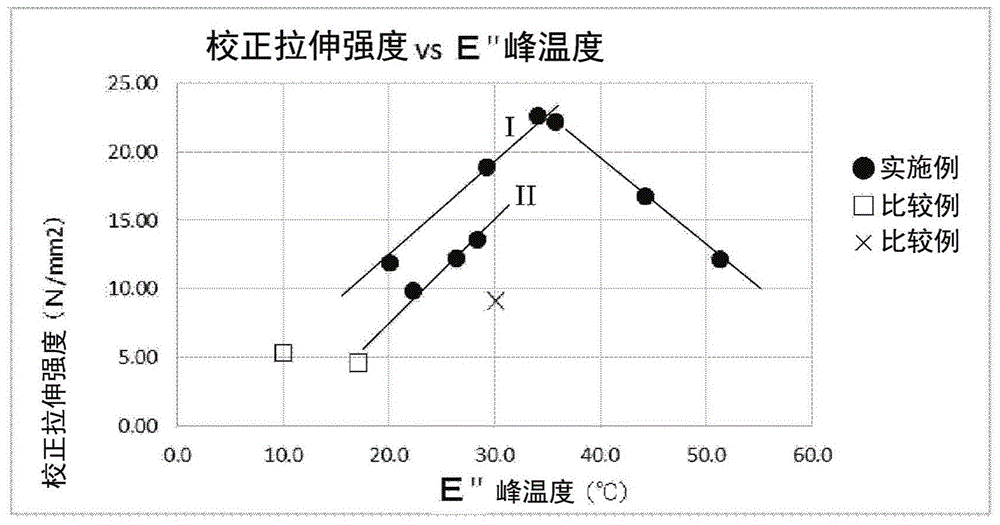 环氧树脂组合物的制作方法