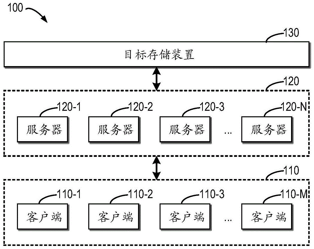 存储和访问数据的方法、设备和计算机程序产品与流程