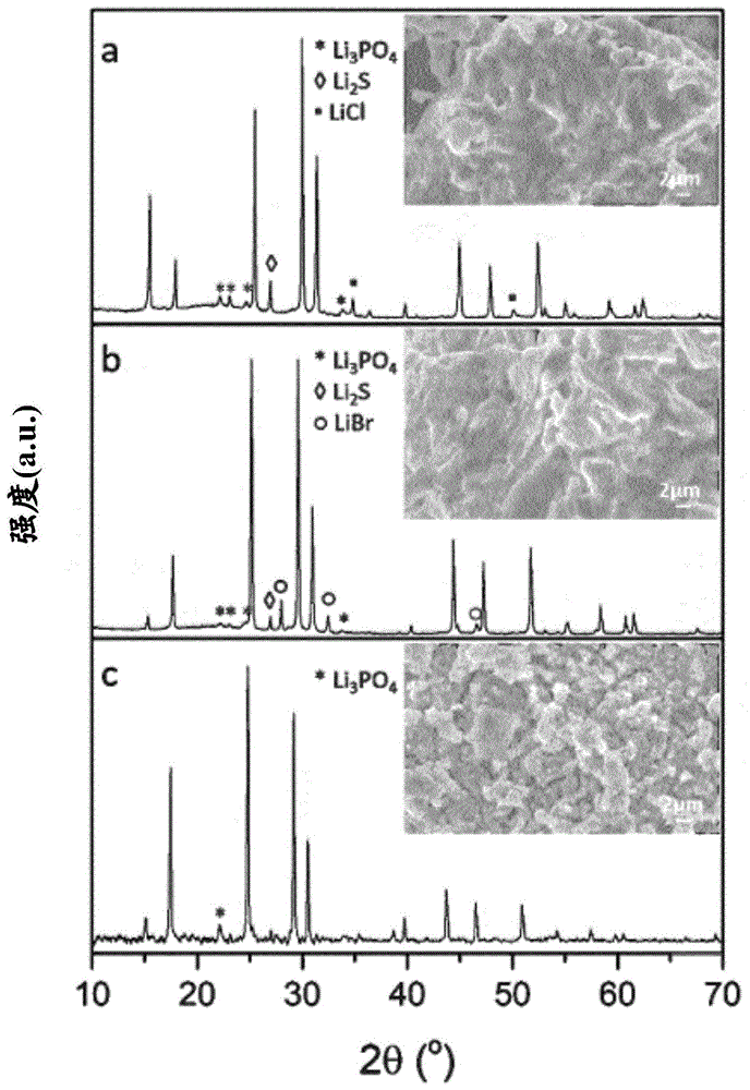 锂离子固体导电材料及其制备方法