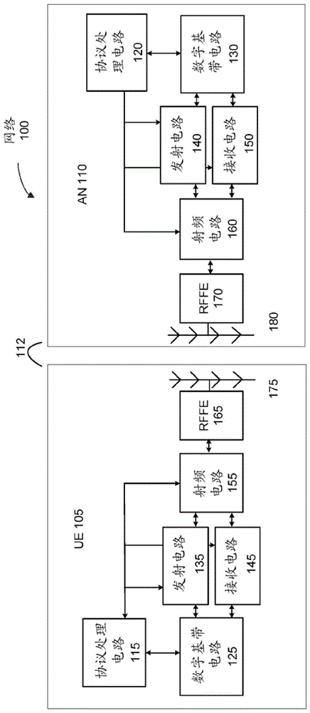 辅小区组故障测量报告中的技术的制作方法