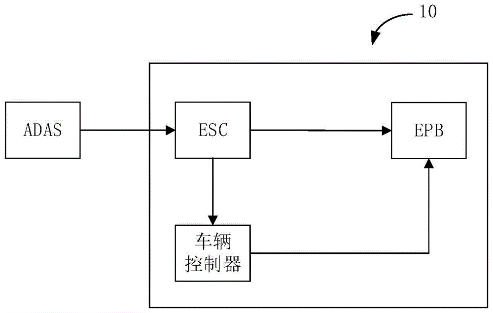 用于车辆远程遥控泊车的控制系统、控制方法和车辆与流程