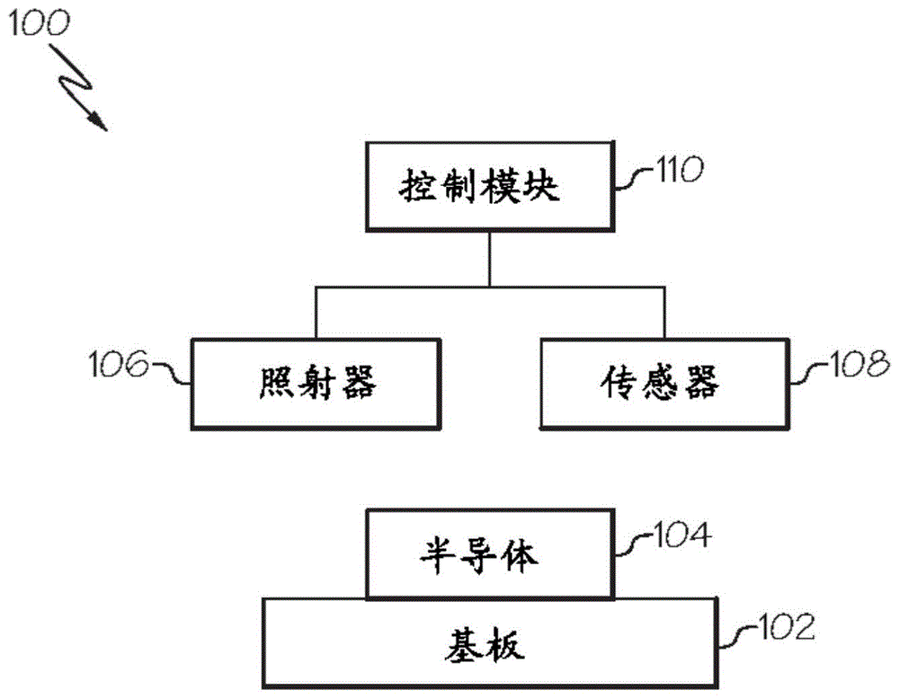 用光致发光对热机械应力进行可视化和建模的系统和方法