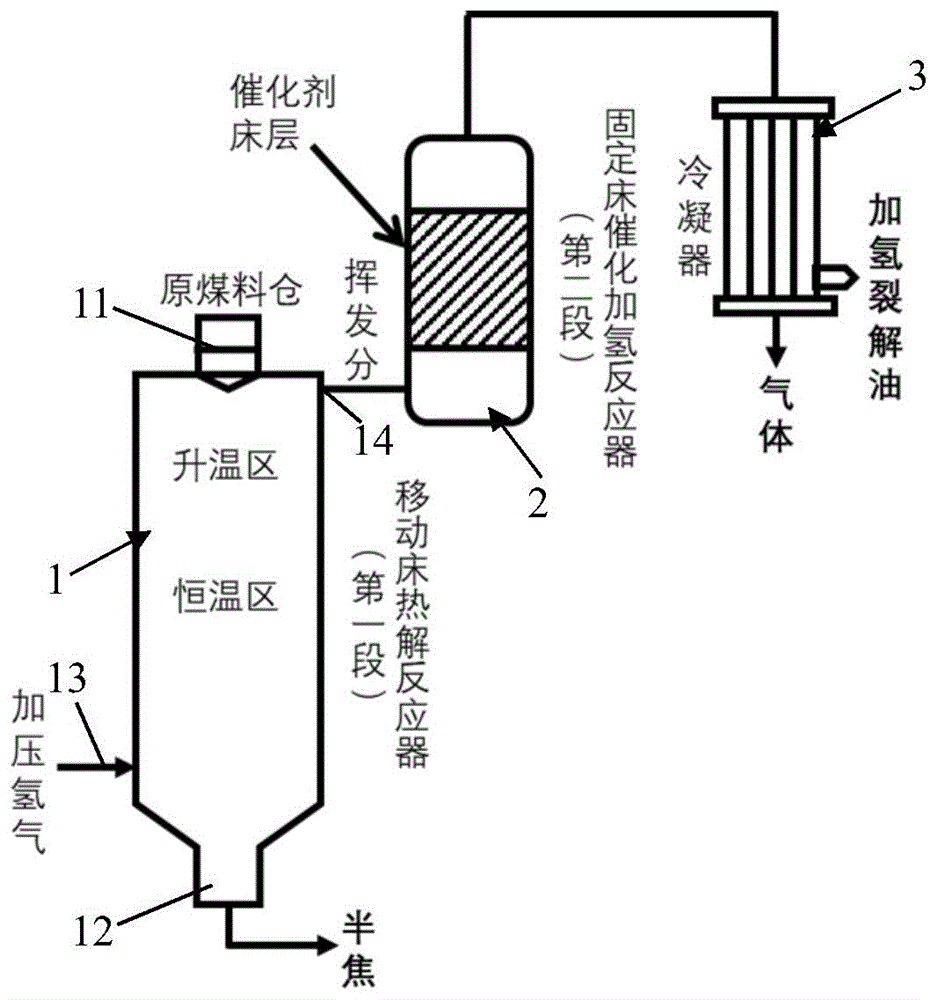 褐煤加氢催化裂解制汽油和航空煤油组分的方法