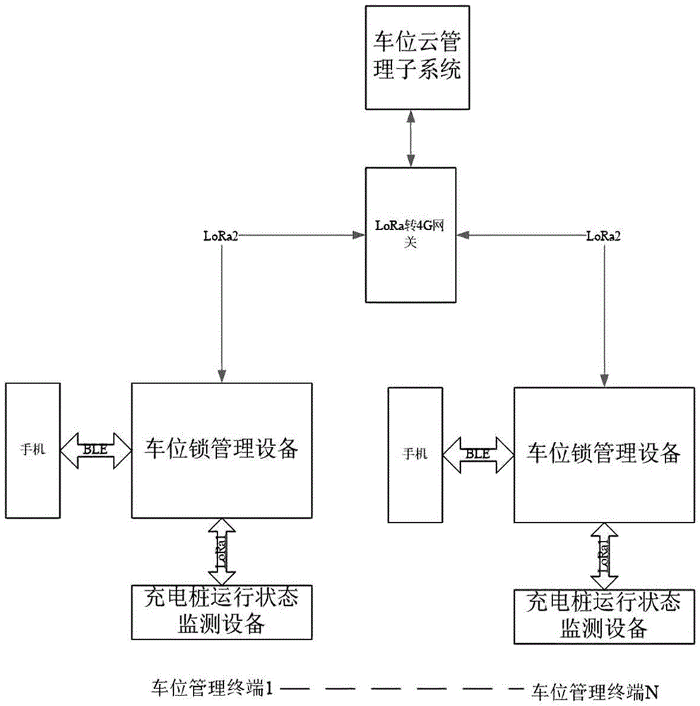 基于新能源汽车充电桩在线监测设备的停车位管理系统的制作方法