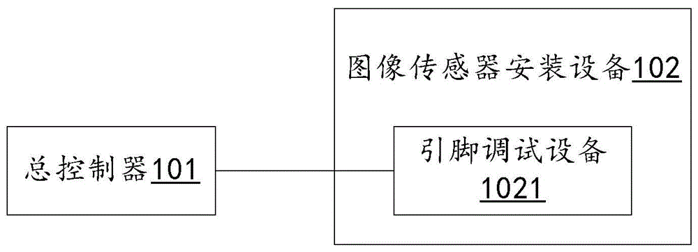 一种CMOS图像传感器的测试方法和系统与流程