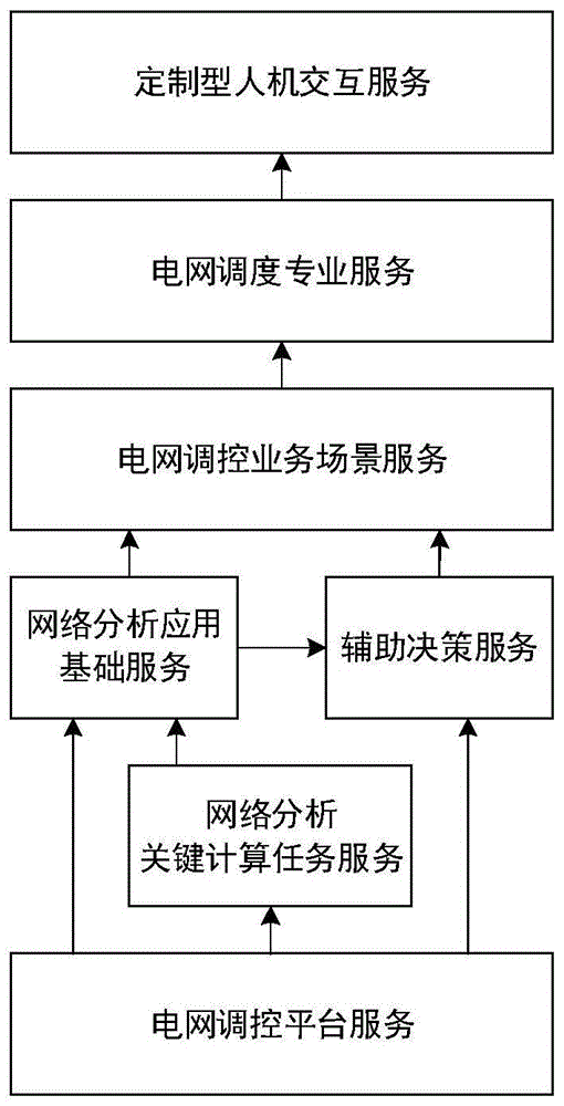 一种网络分析应用服务定制系统的制作方法