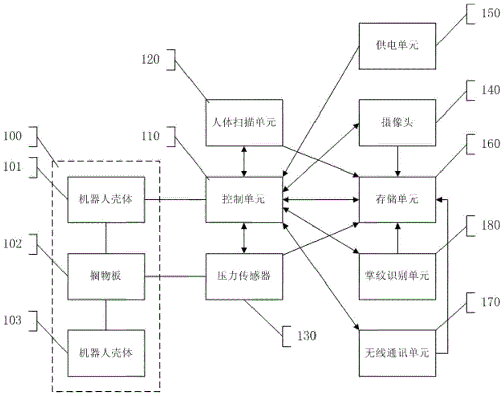 一种新型快递机器人