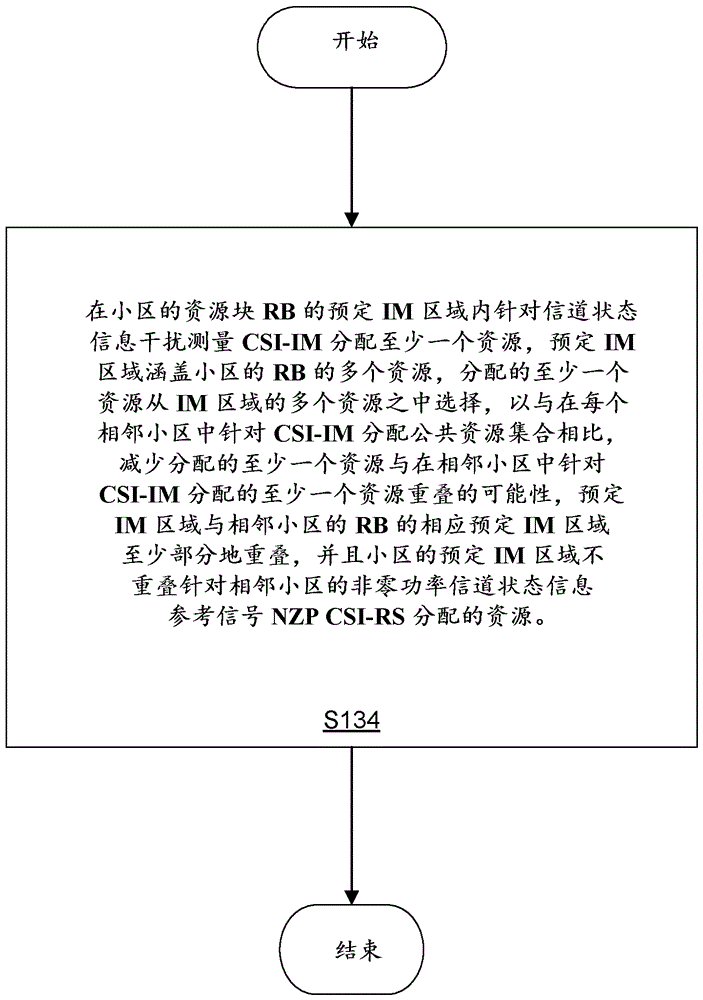 信道状态信息参考信号资源映射的制作方法