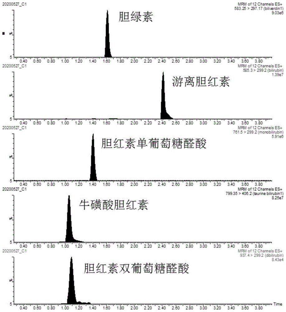 新生儿胆道闭锁诊断标志物的应用的制作方法