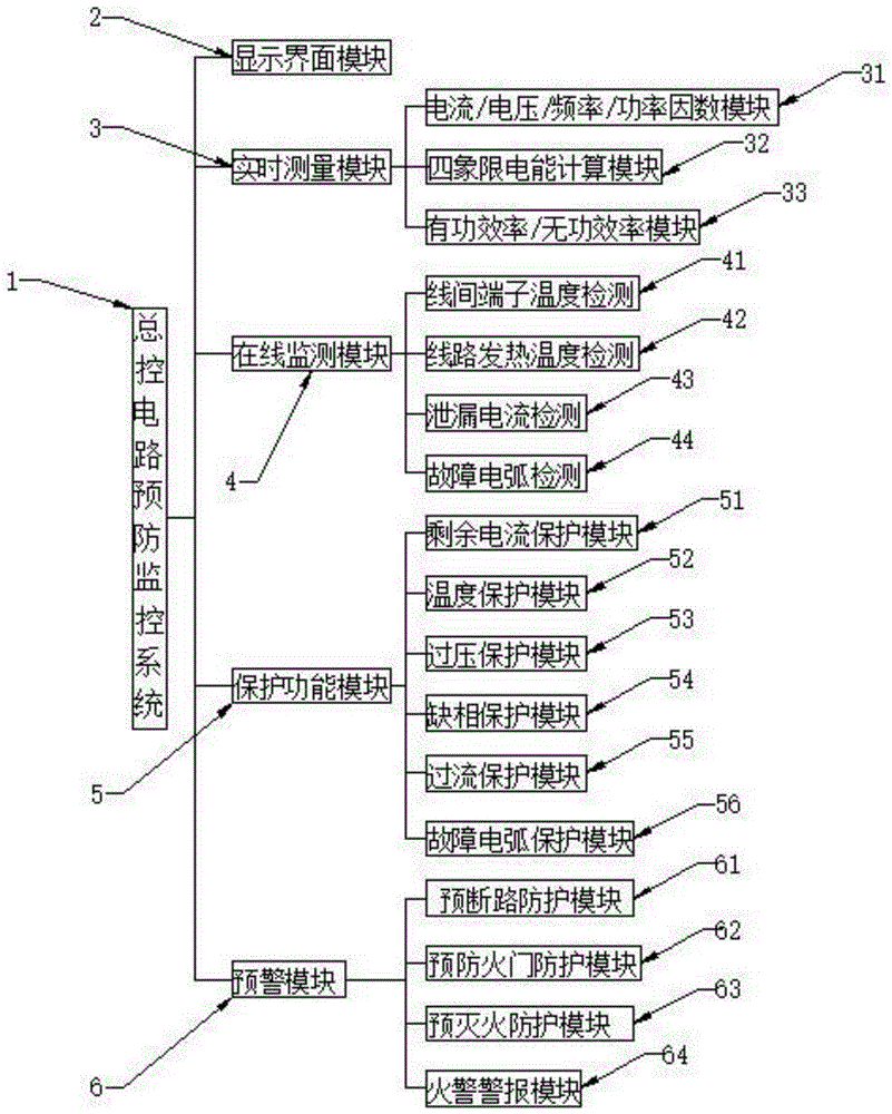 一种智能型电气火灾监控系统的制作方法