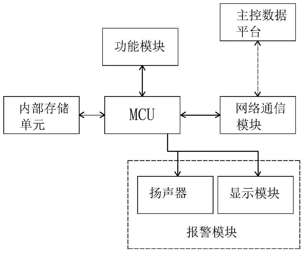 一种可以智能检测报错的电视机的制作方法