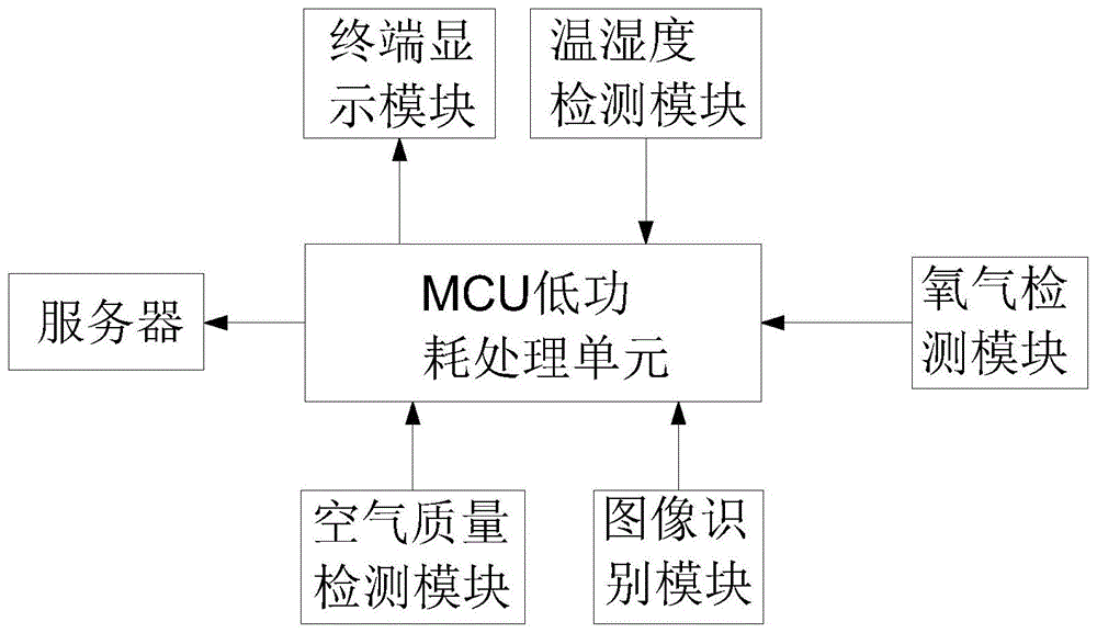 桌面疲劳提醒方法及系统与流程