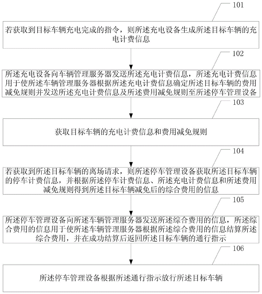 一种新能源车辆管理方法及其相关设备与流程