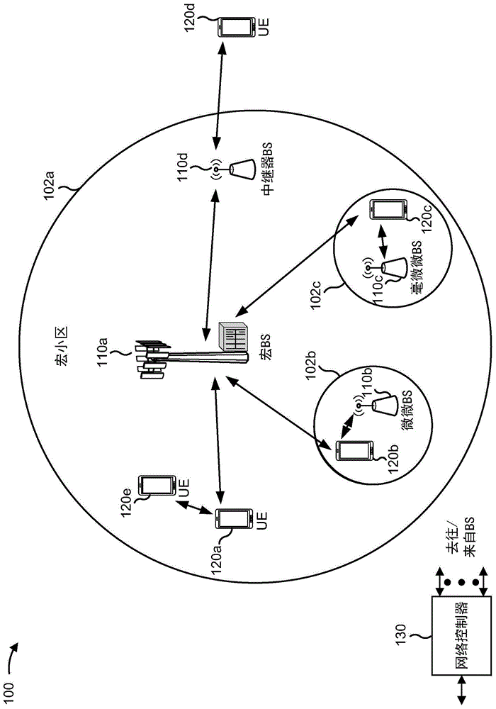 发送参数控制的制作方法