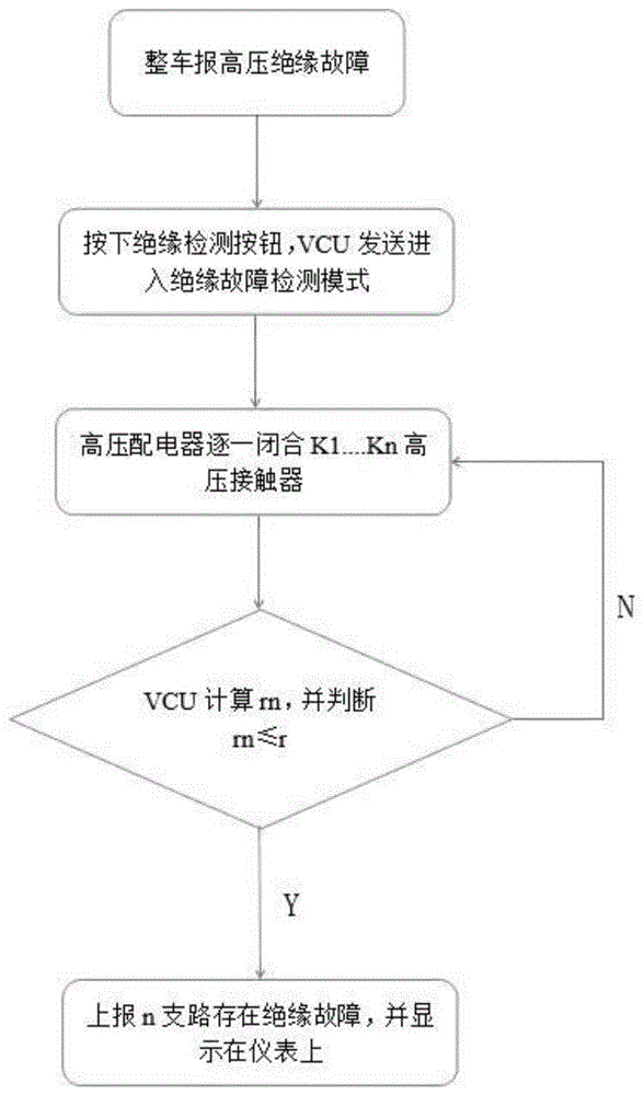 一种高压绝缘故障检测装置的制作方法