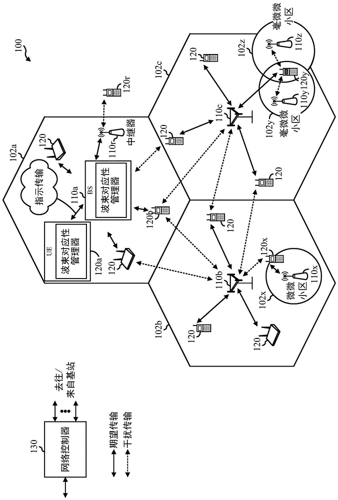 用于报告波束对应性状态的系统和方法与流程