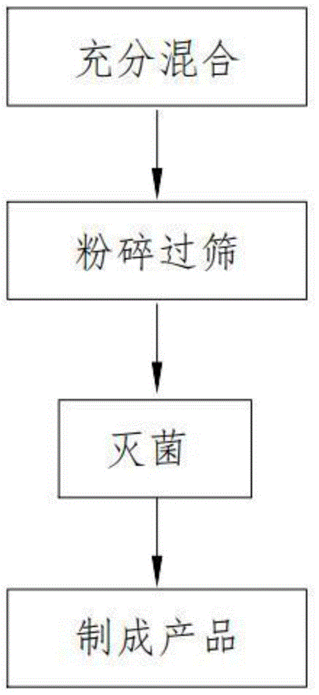 多肽聚合粉固体饮料及其制备方法与流程